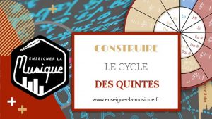 GuitarCook Poster Cycle Des Quintes - Guide Parfait Pour Composer Et Jouer De La Musique, Papier 170g